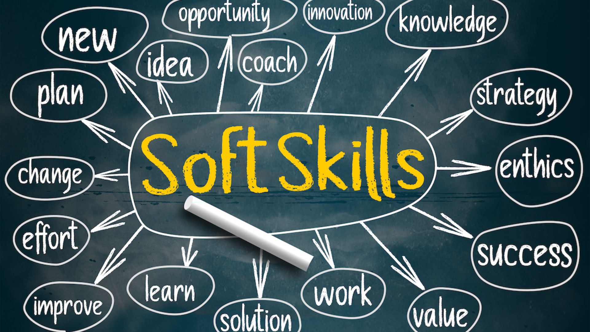 Soft Skills Training